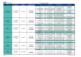 Liste des chefs de pôle, chefs de service et responsables d'unité