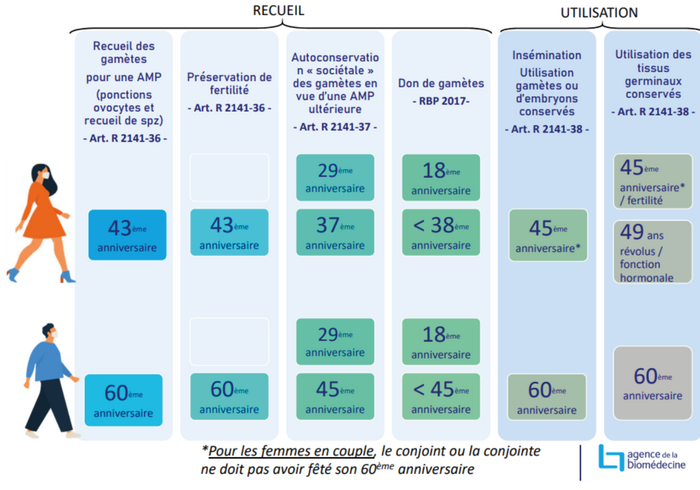 Assistance Médicale à la Procréation – AMP - GH Bretagne Sud