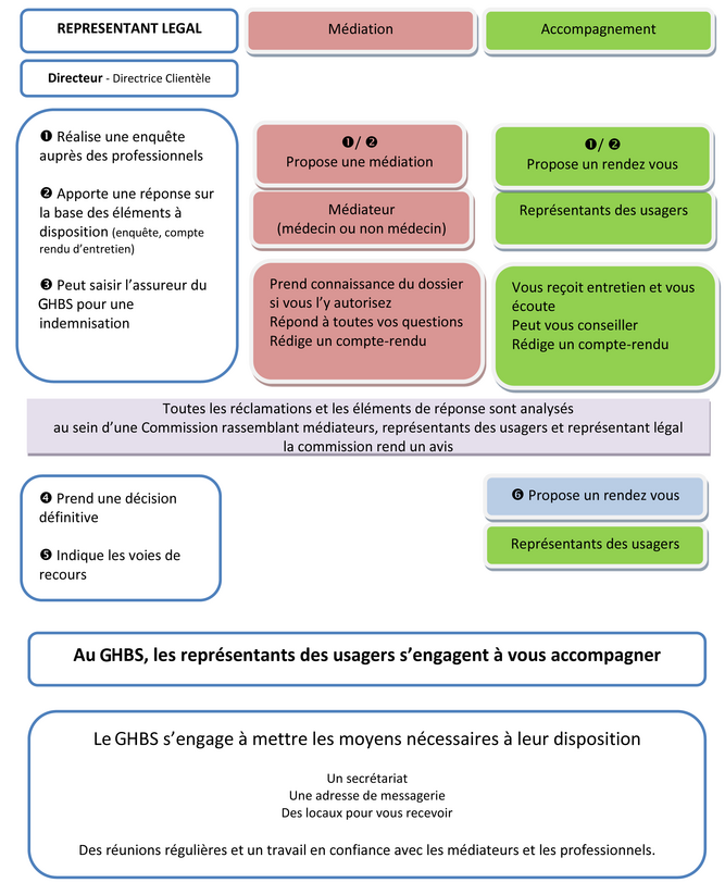 Agrandir l'image, .PNG 290 Ko (fenêtre modale)